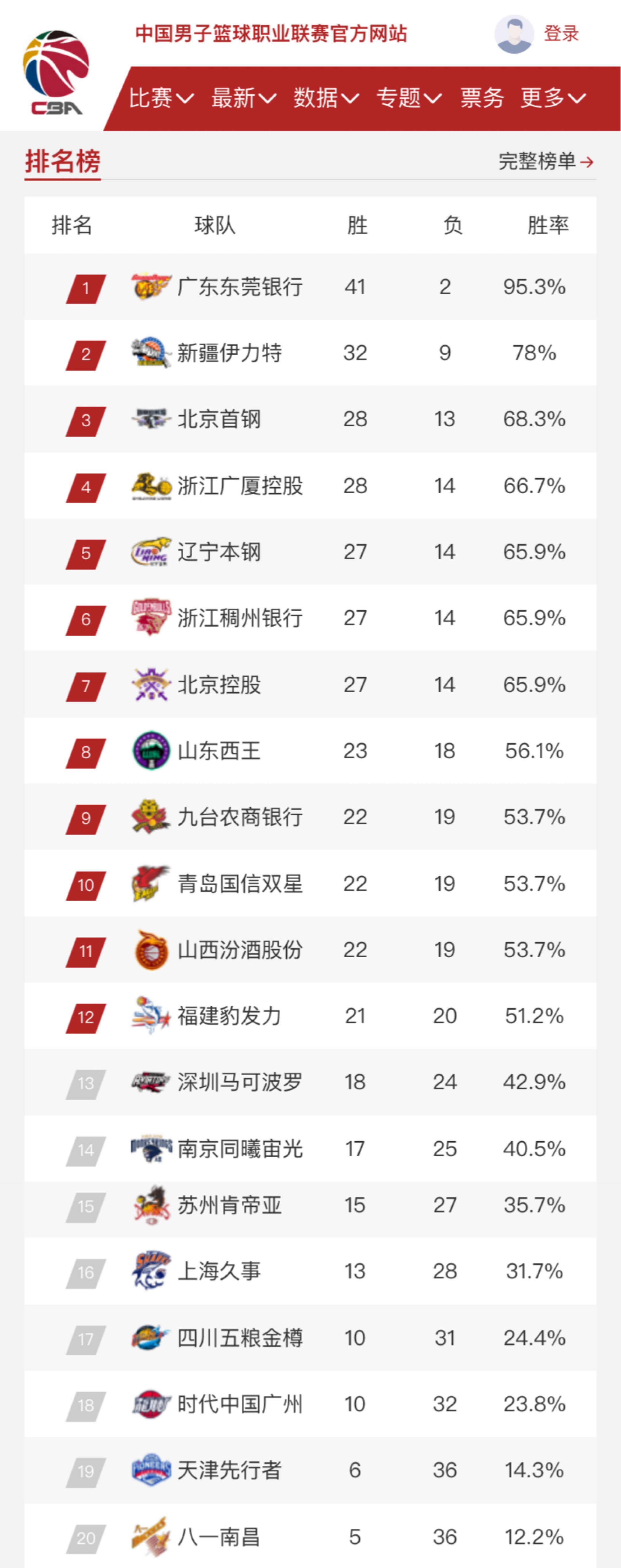 正是密集赛