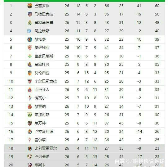 赛中的表现 赛中的表现